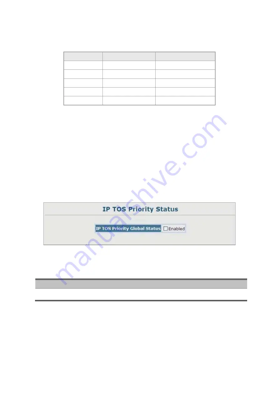 Planet IGSW-2840 User Manual Download Page 239