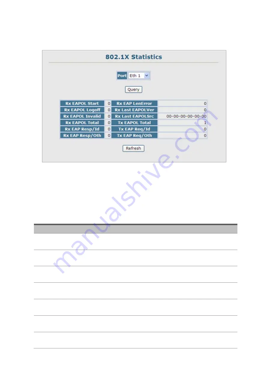 Planet IGSW-2840 User Manual Download Page 288