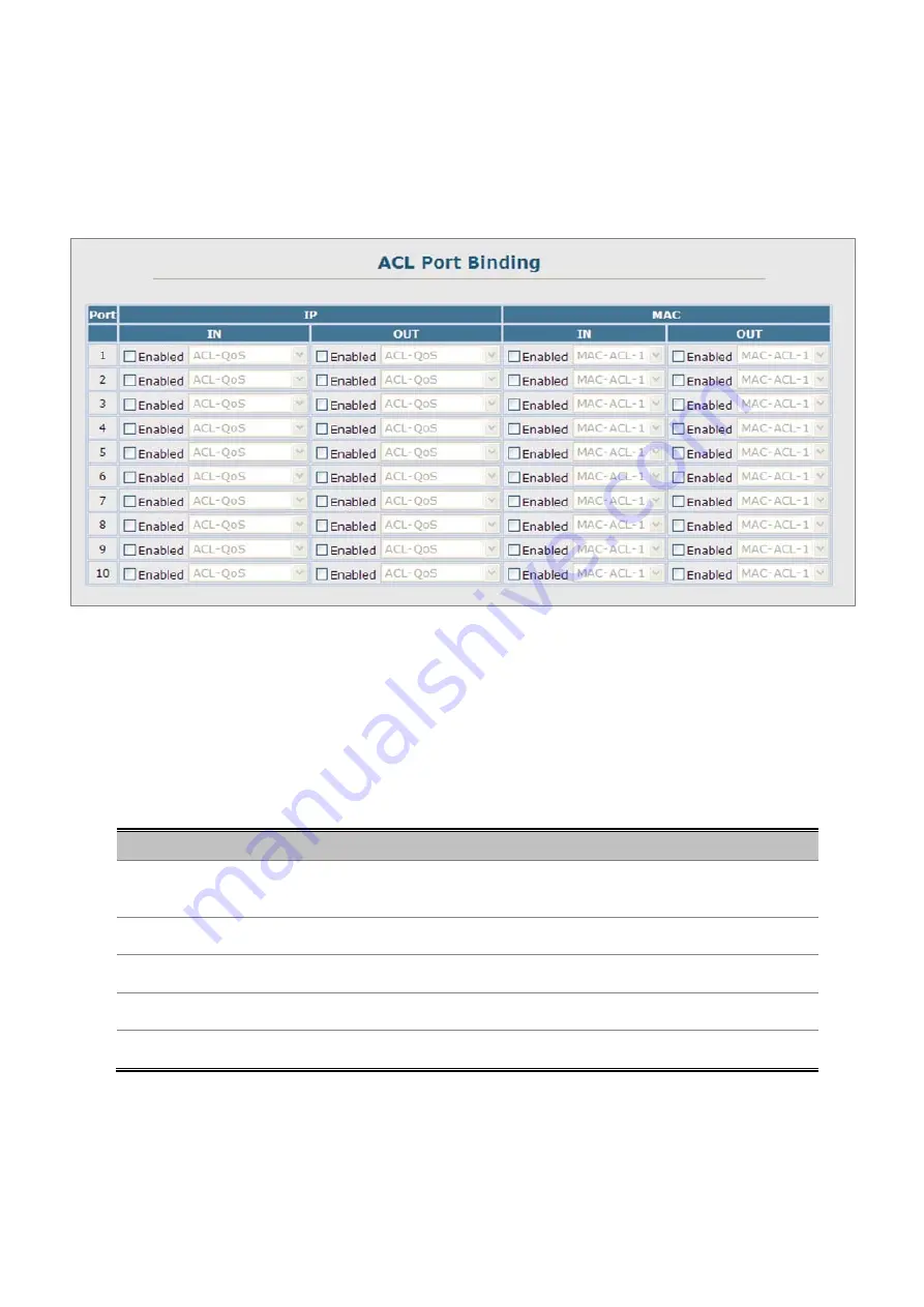 Planet IGSW-2840 User Manual Download Page 316