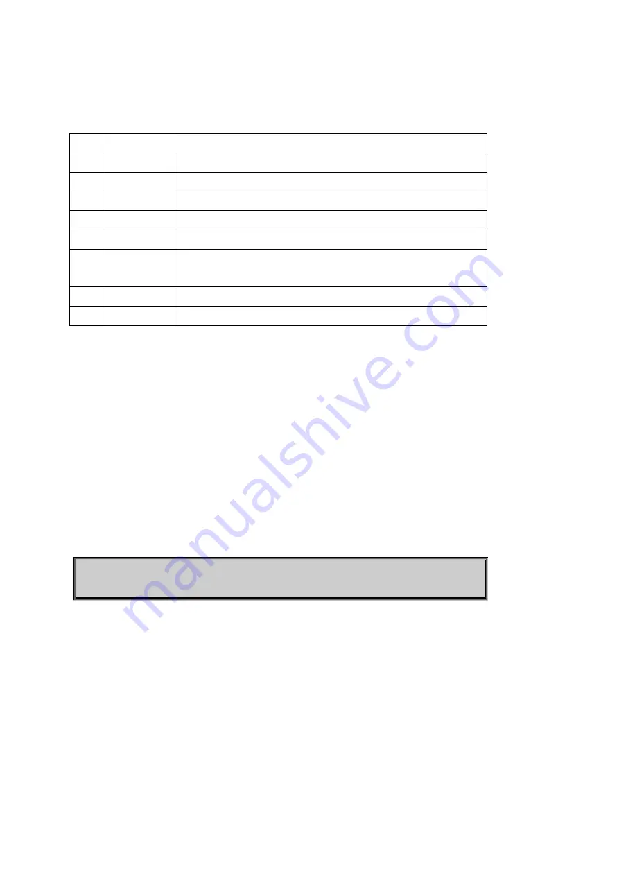 Planet IGSW-2840 User Manual Download Page 386