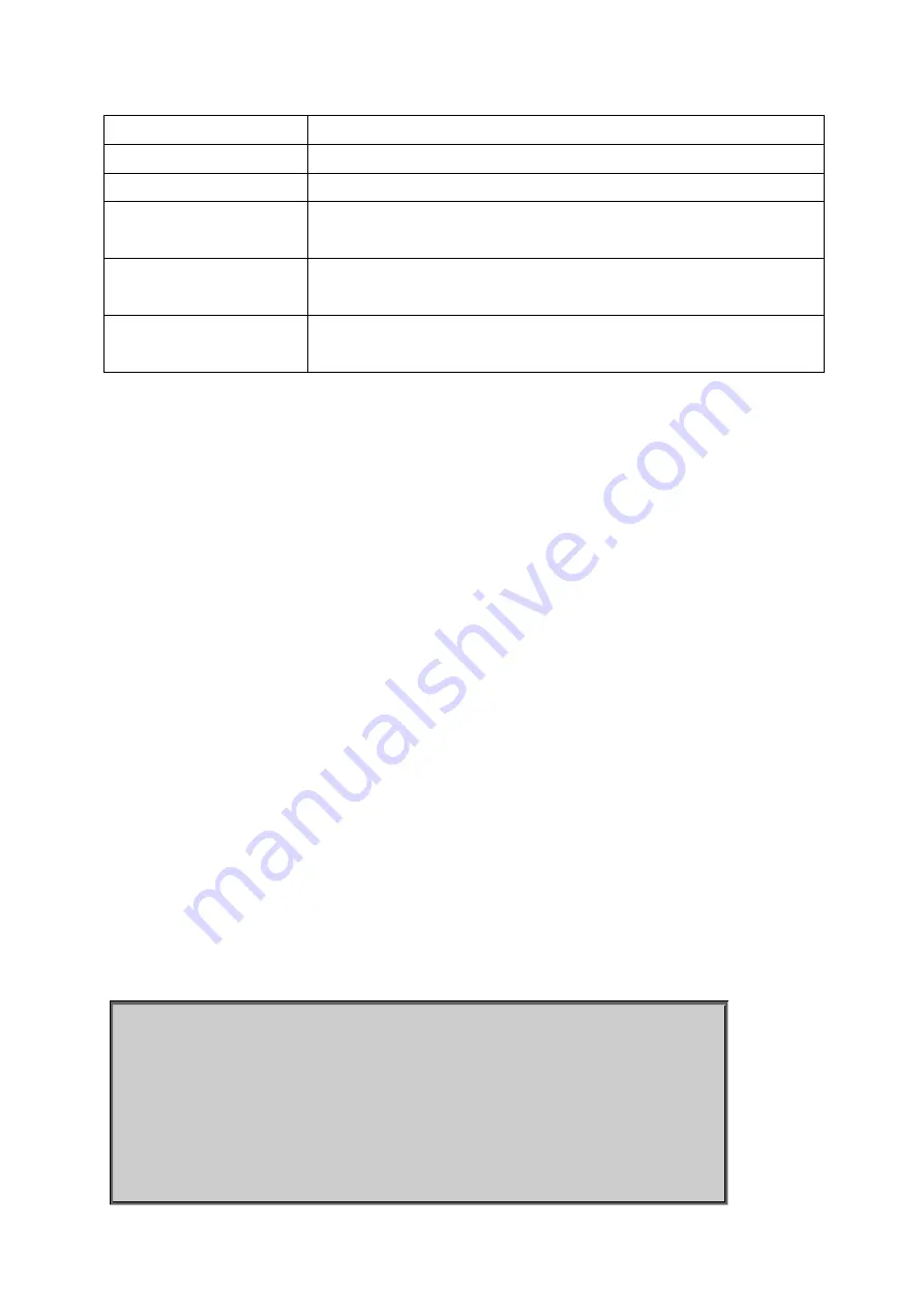 Planet IGSW-2840 User Manual Download Page 390