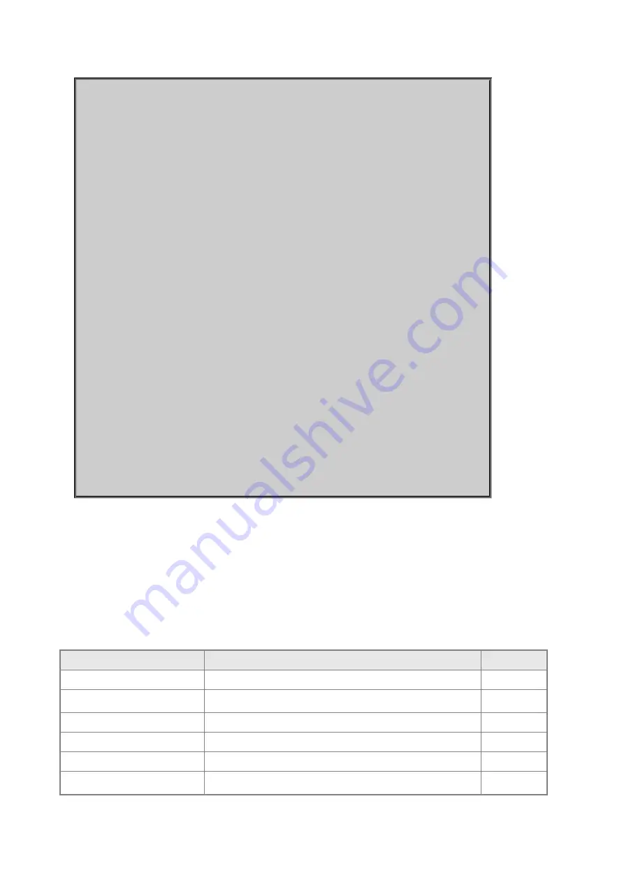 Planet IGSW-2840 User Manual Download Page 427