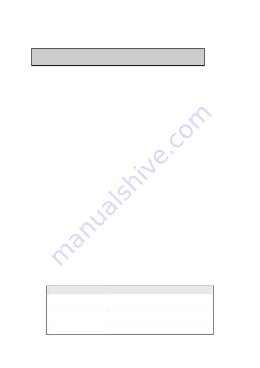 Planet IGSW-2840 User Manual Download Page 442