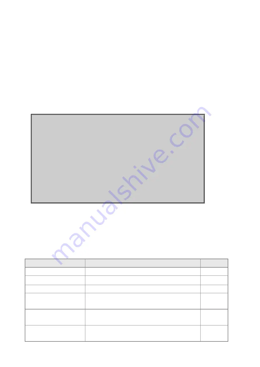 Planet IGSW-2840 User Manual Download Page 480