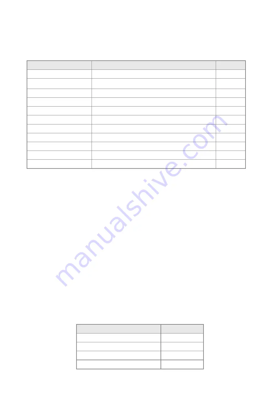 Planet IGSW-2840 User Manual Download Page 613