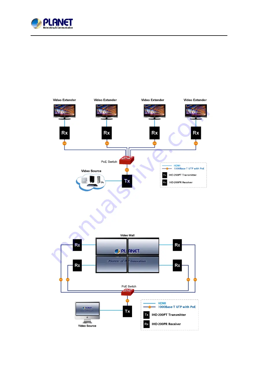 Planet IHD-200PR User Manual Download Page 13