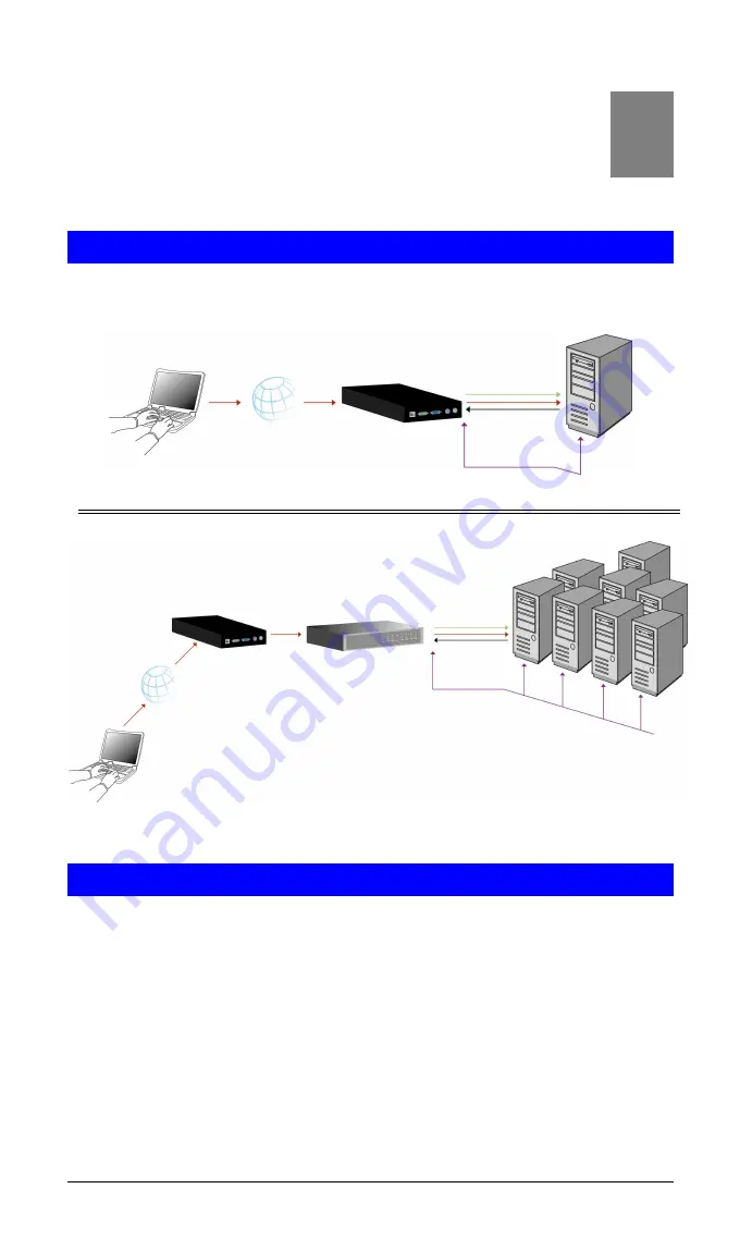 Planet IKVM-1000 User Manual Download Page 6