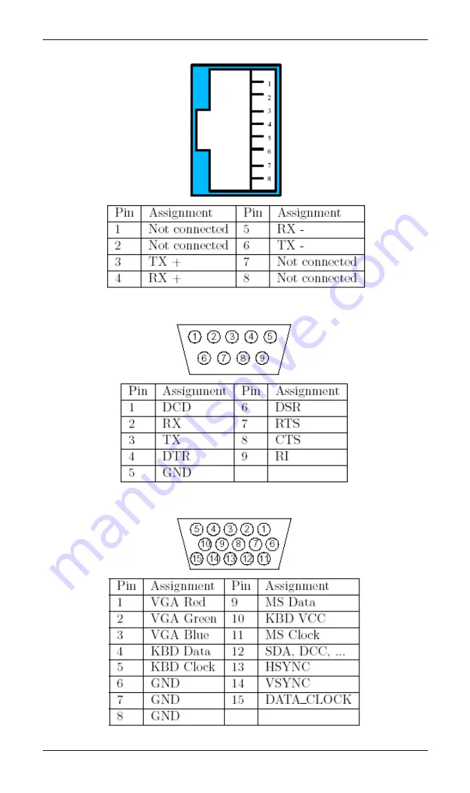 Planet IKVM-1000 User Manual Download Page 64