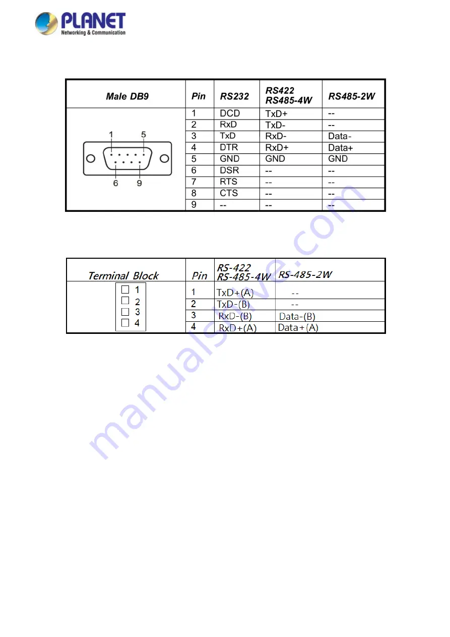 Planet IMG-2100T User Manual Download Page 25