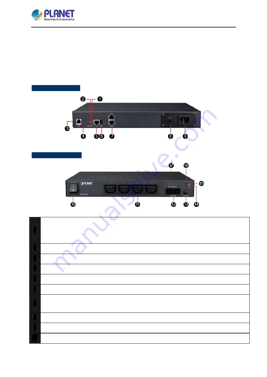 Planet IPM-4220 User Manual Download Page 14