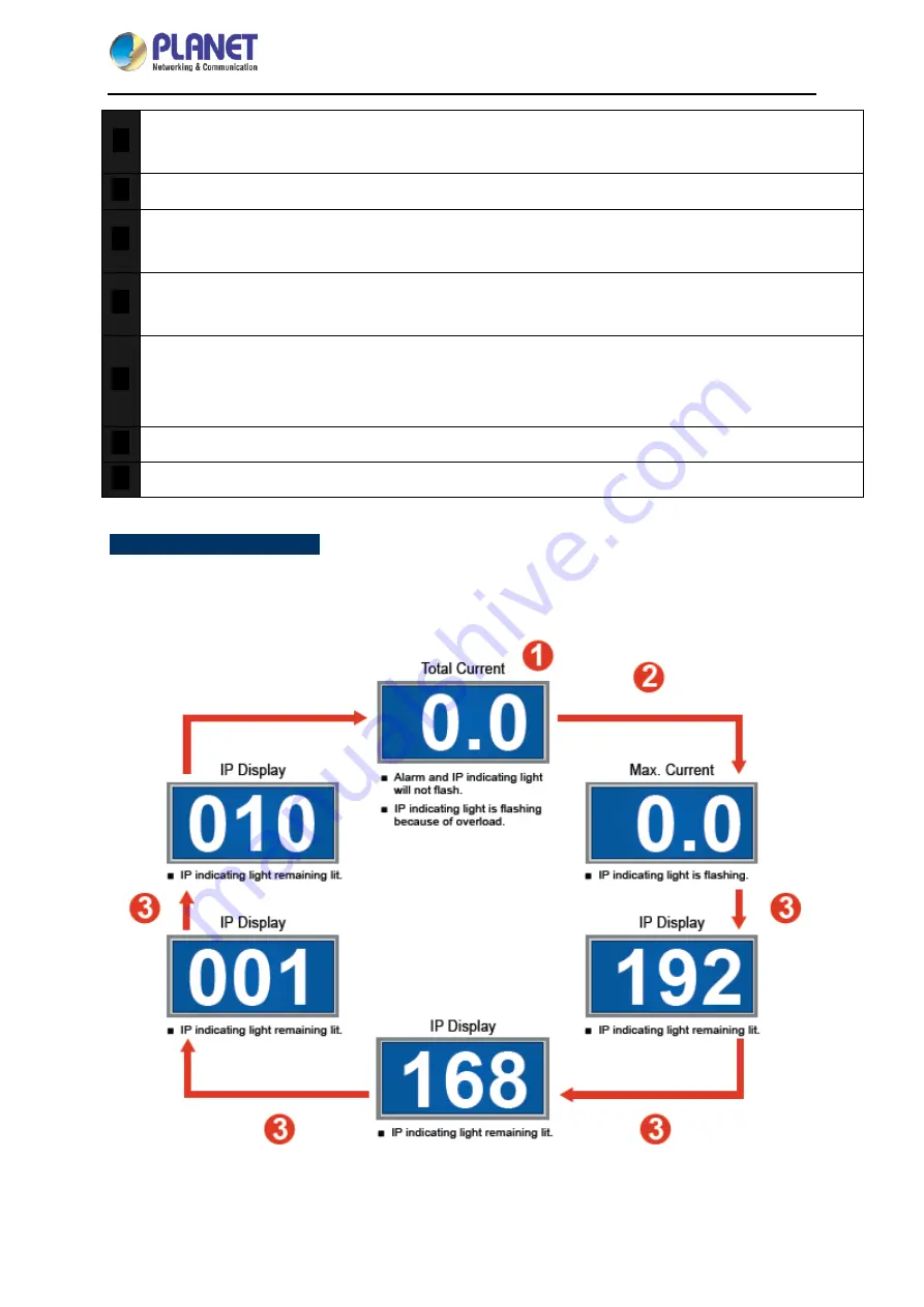 Planet IPM-4220 User Manual Download Page 15