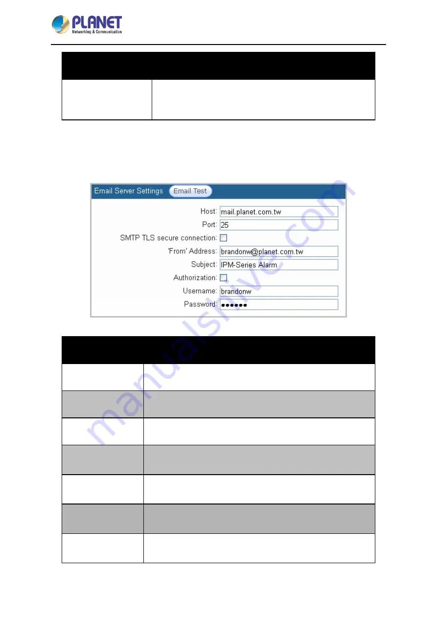 Planet IPM-4220 User Manual Download Page 46