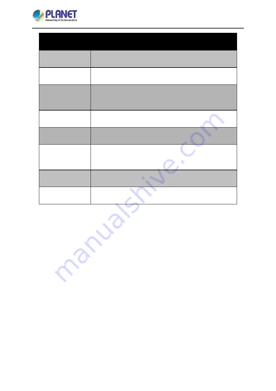 Planet IPM-4220 User Manual Download Page 61