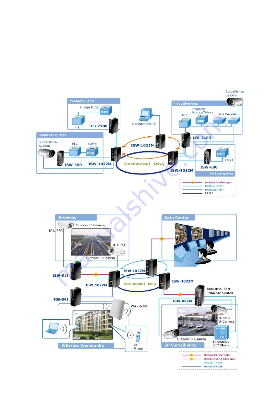 Planet ISW-1022M User Manual Download Page 24