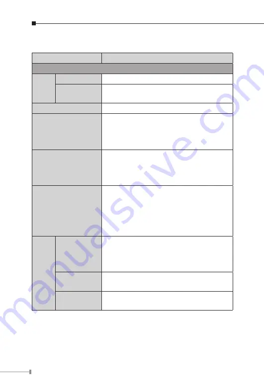 Planet IVC-2002 User Manual Download Page 8