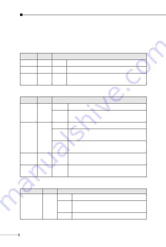 Planet IVC-2002 User Manual Download Page 12