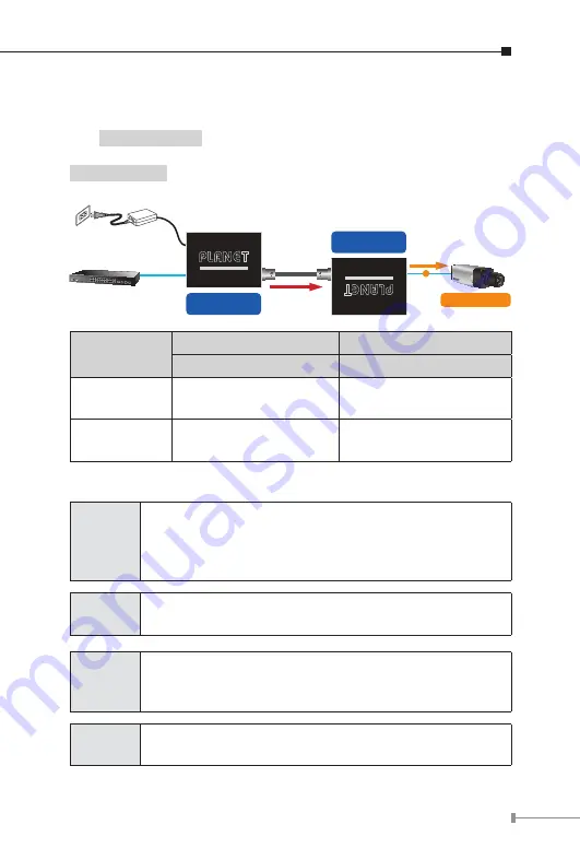 Planet LRP-101C-KIT User Manual Download Page 27