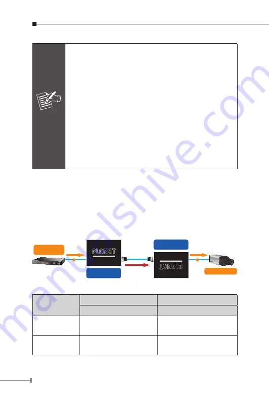 Planet LRP-101C-KIT User Manual Download Page 28