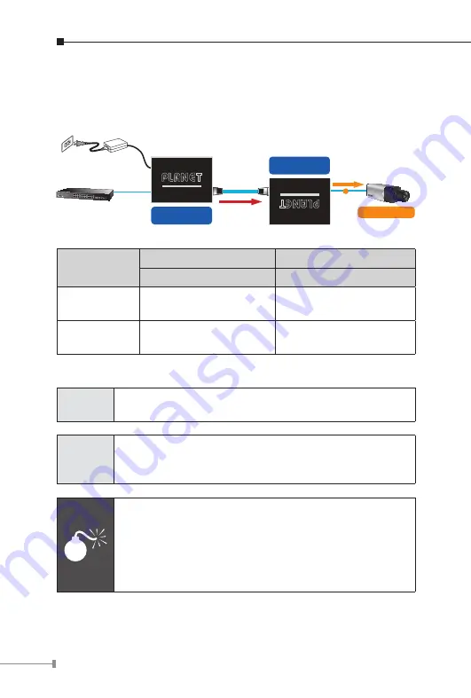 Planet LRP-101C-KIT User Manual Download Page 30