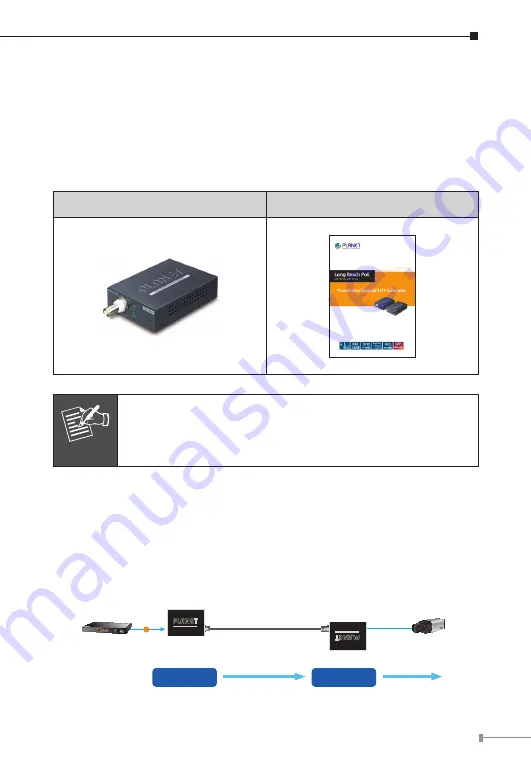 Planet LRP-101CE User Manual Download Page 5