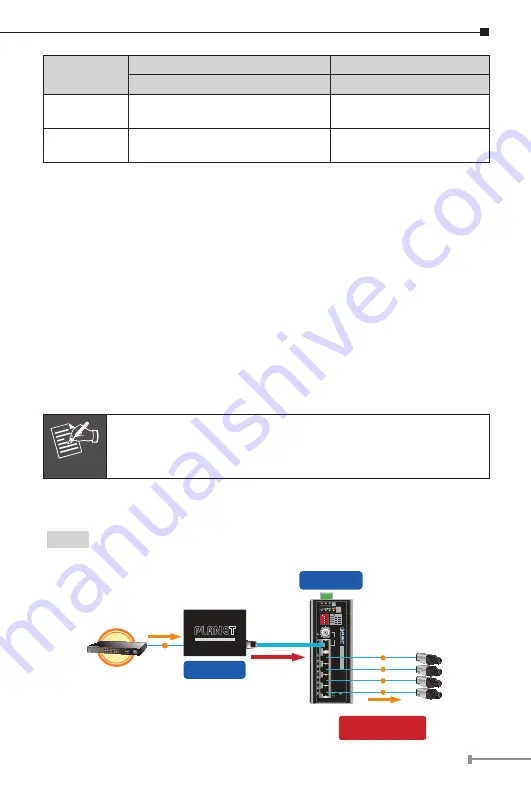 Planet LRP-104CET User Manual Download Page 21