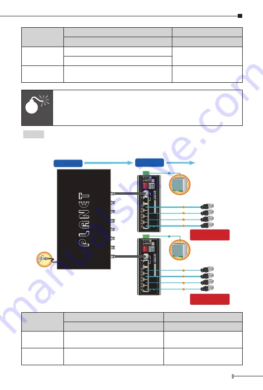 Planet LRP-104CET User Manual Download Page 25