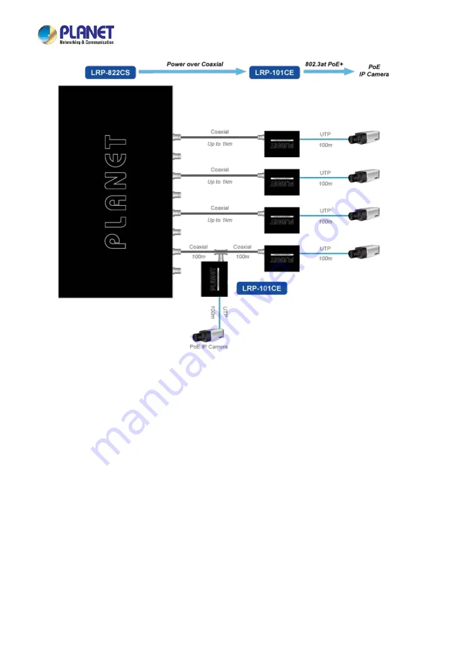 Planet LRP-822CS User Manual Download Page 12