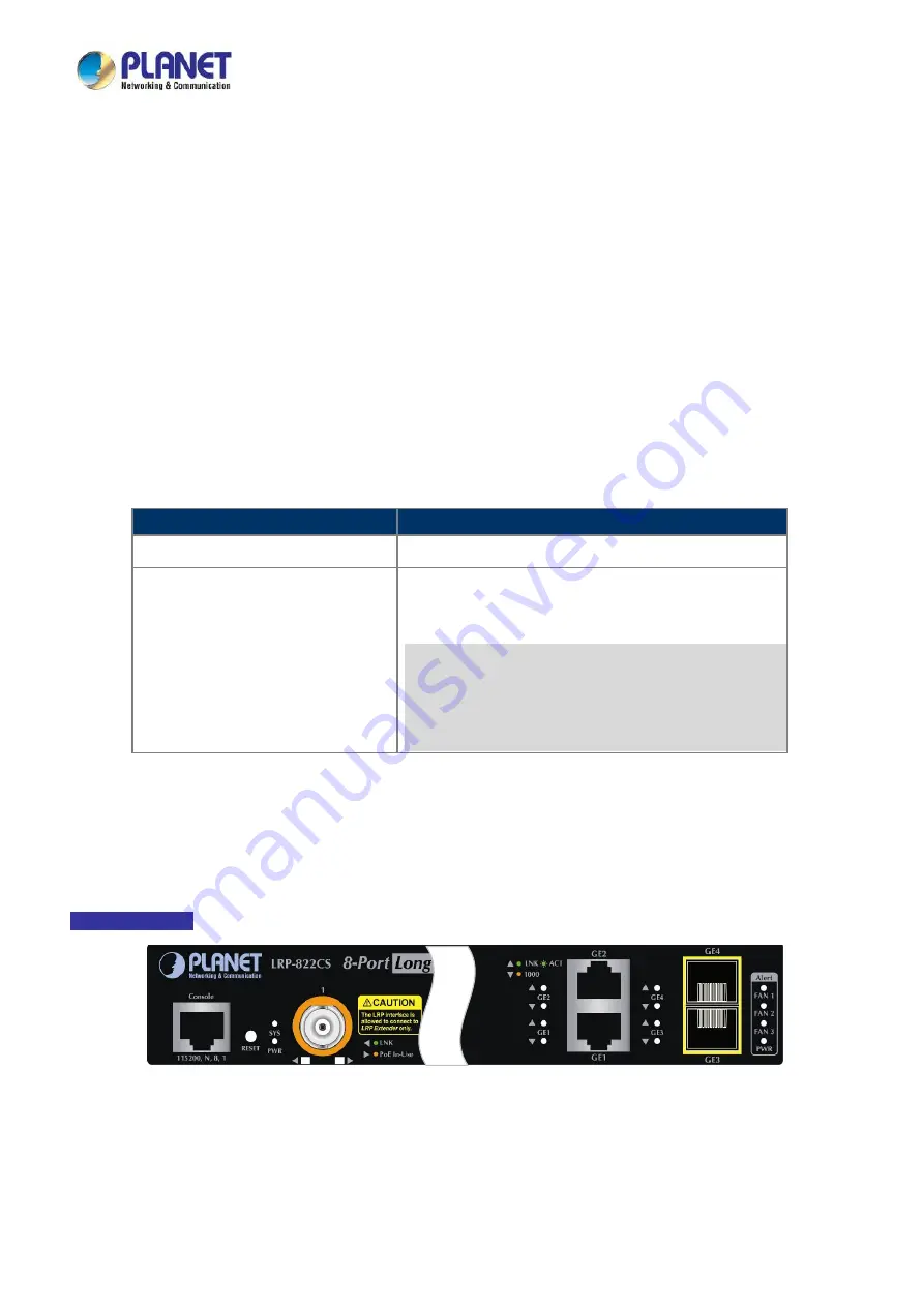 Planet LRP-822CS User Manual Download Page 23