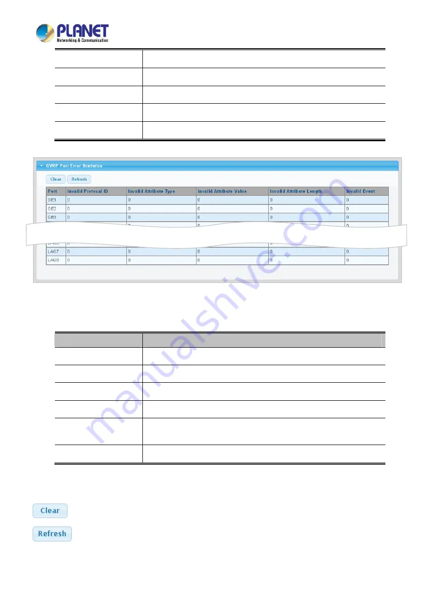 Planet LRP-822CS User Manual Download Page 131