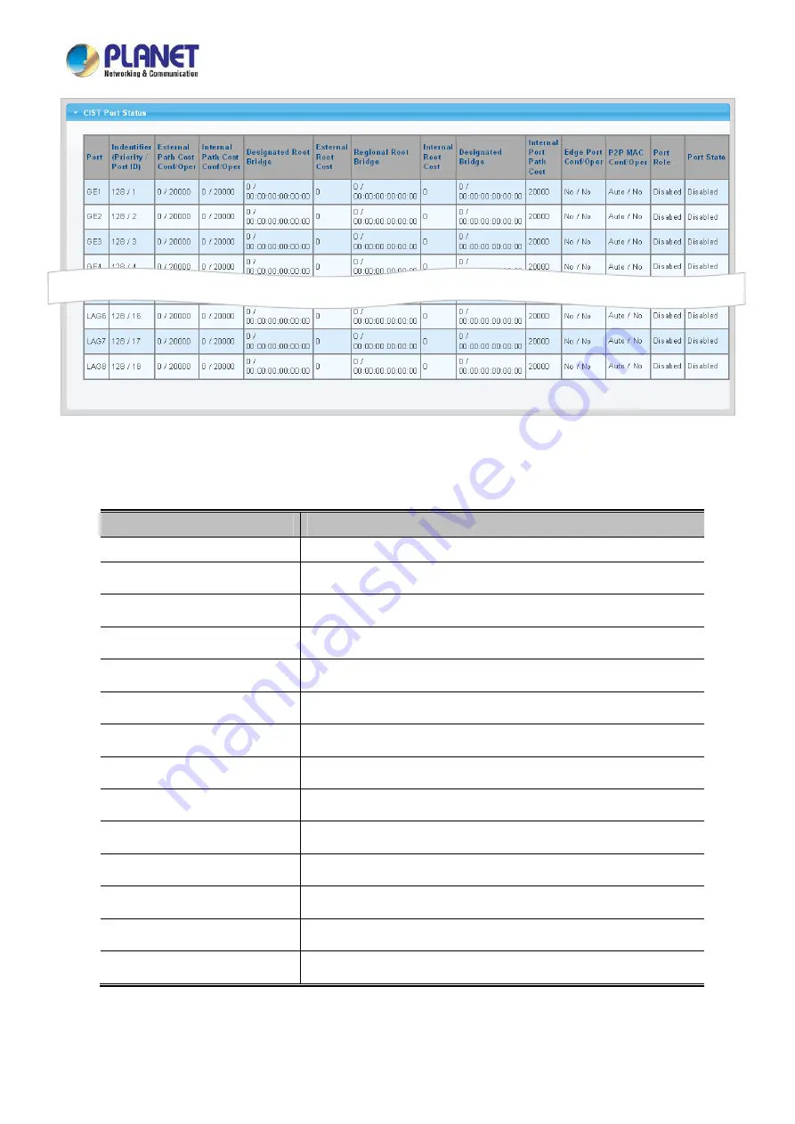 Planet LRP-822CS User Manual Download Page 152