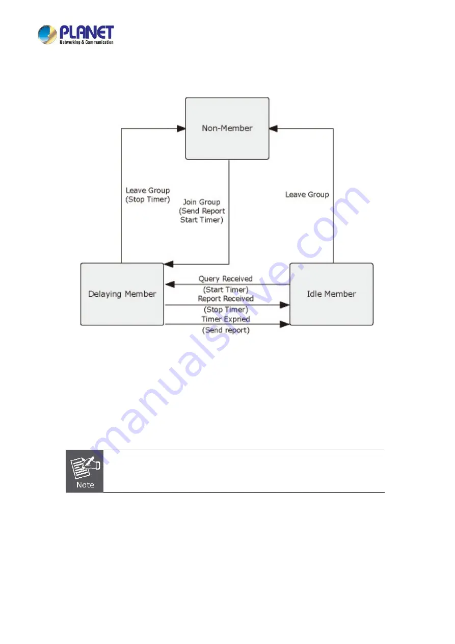 Planet LRP-822CS User Manual Download Page 163