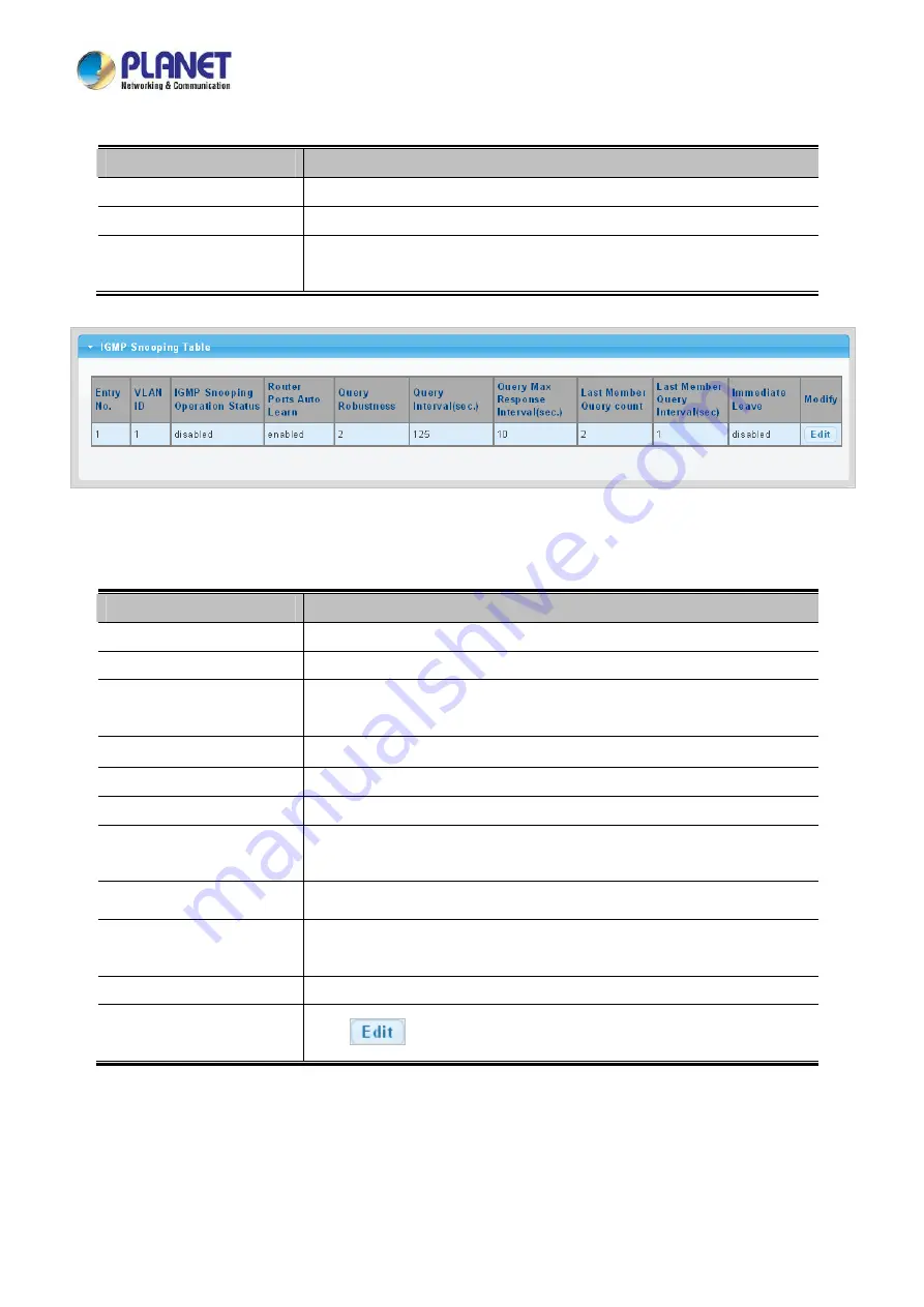 Planet LRP-822CS User Manual Download Page 165