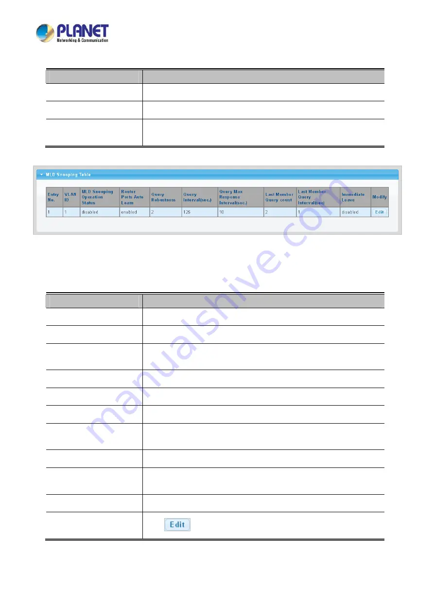 Planet LRP-822CS User Manual Download Page 175