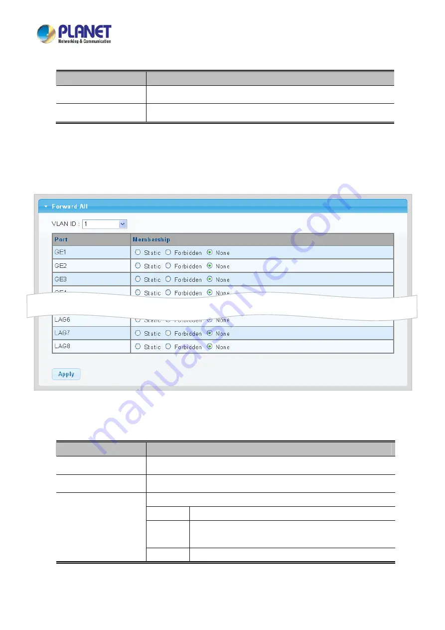 Planet LRP-822CS User Manual Download Page 180