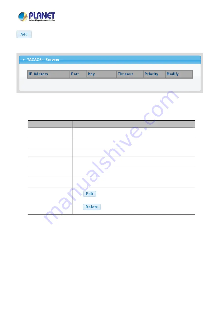 Planet LRP-822CS User Manual Download Page 226