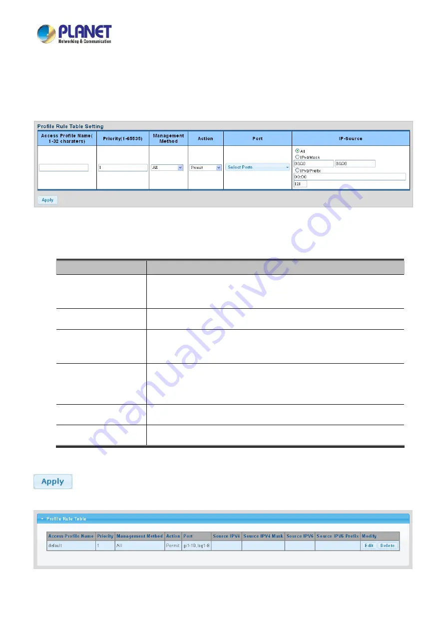 Planet LRP-822CS User Manual Download Page 236