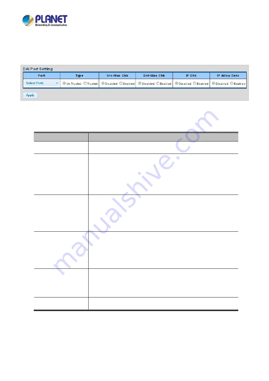 Planet LRP-822CS User Manual Download Page 255