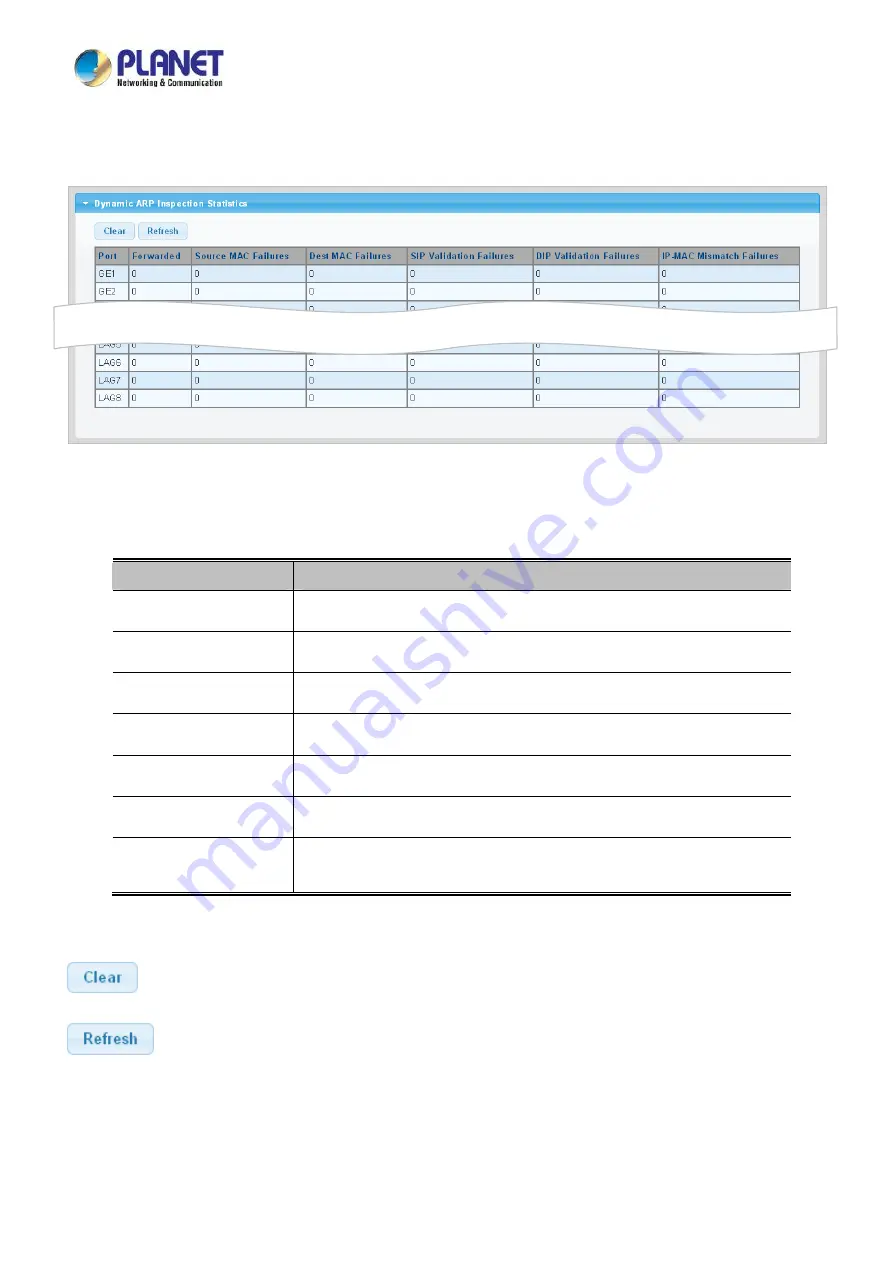 Planet LRP-822CS User Manual Download Page 257