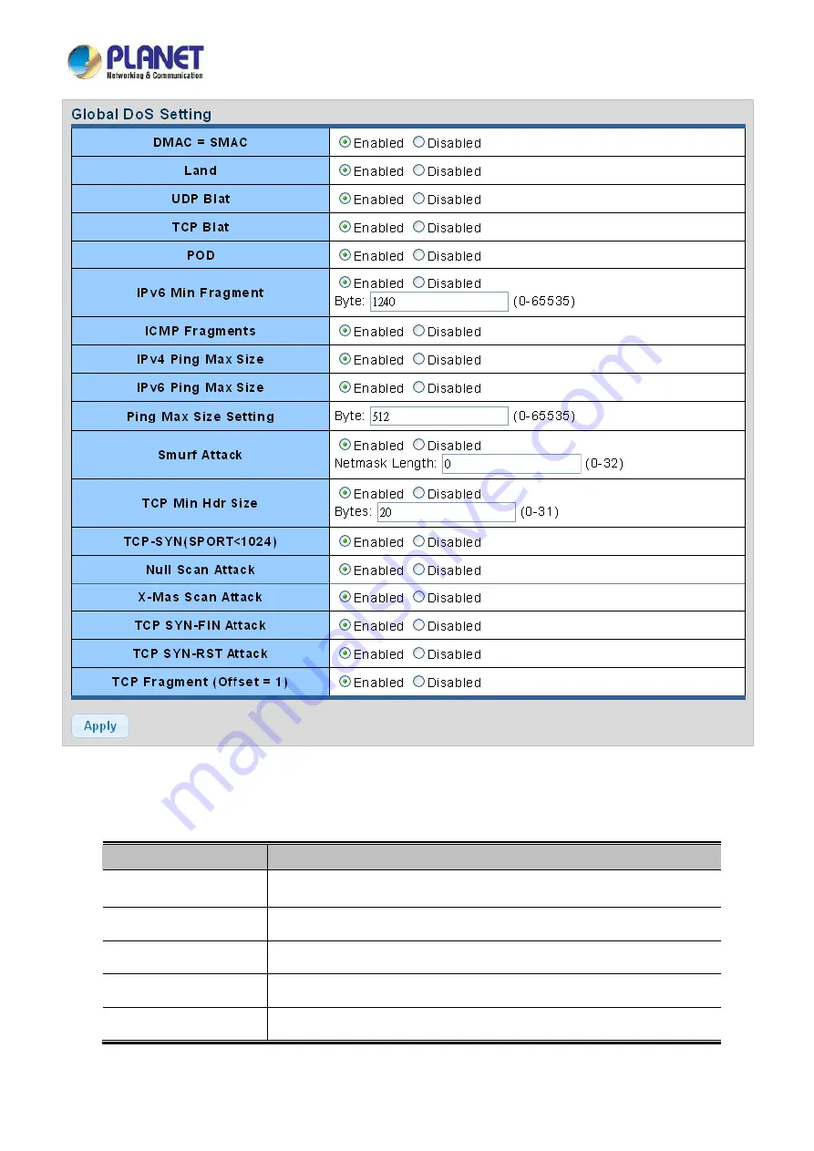 Planet LRP-822CS Скачать руководство пользователя страница 266