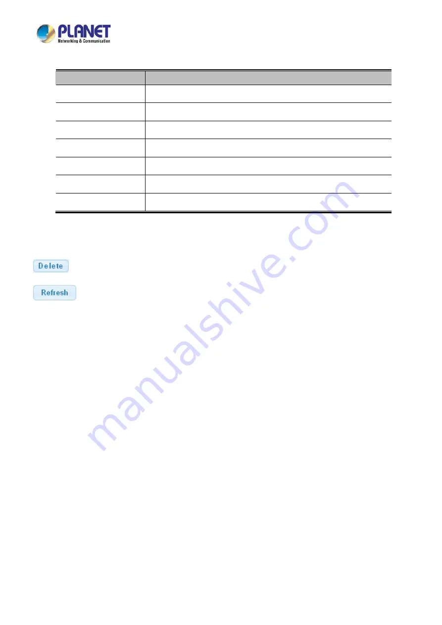 Planet LRP-822CS User Manual Download Page 303