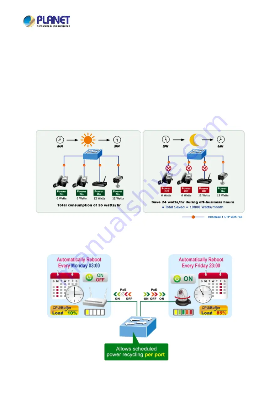 Planet LRP-822CS User Manual Download Page 331