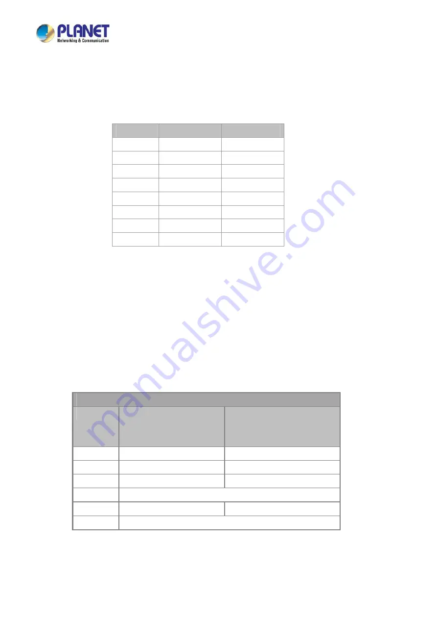 Planet LRP-822CS User Manual Download Page 344