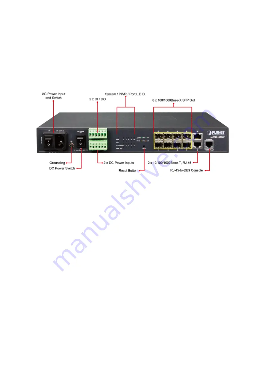 Planet MGSD-10080F User Manual Download Page 25