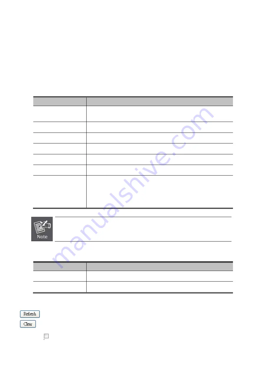 Planet MGSD-10080F User Manual Download Page 111