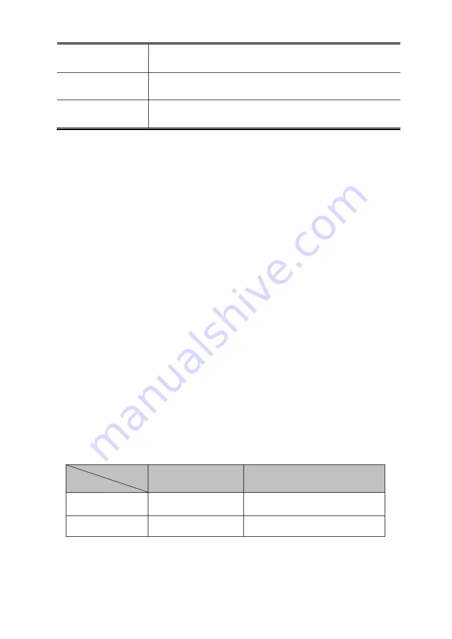 Planet MGSD-10080F User Manual Download Page 129