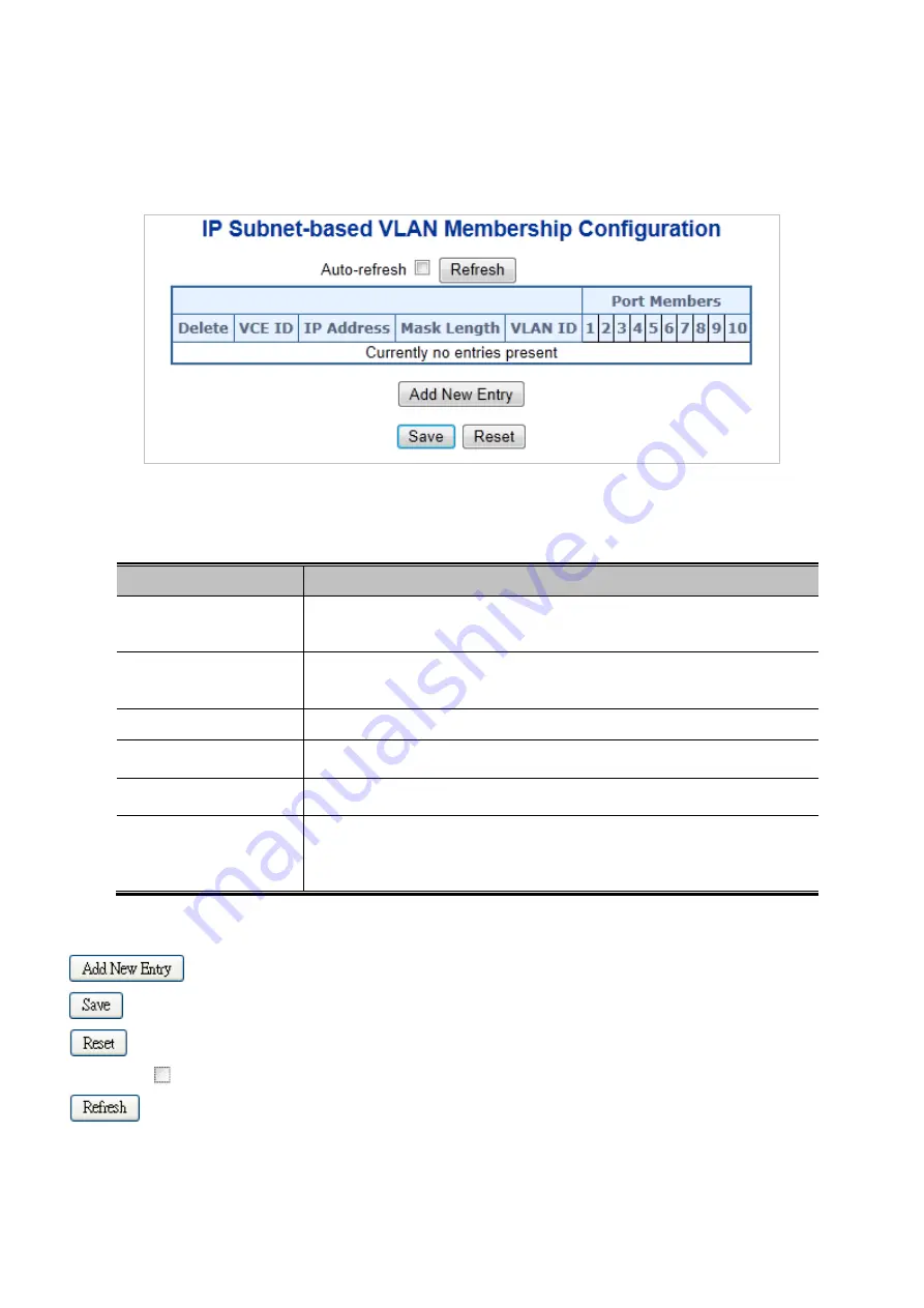 Planet MGSD-10080F User Manual Download Page 148