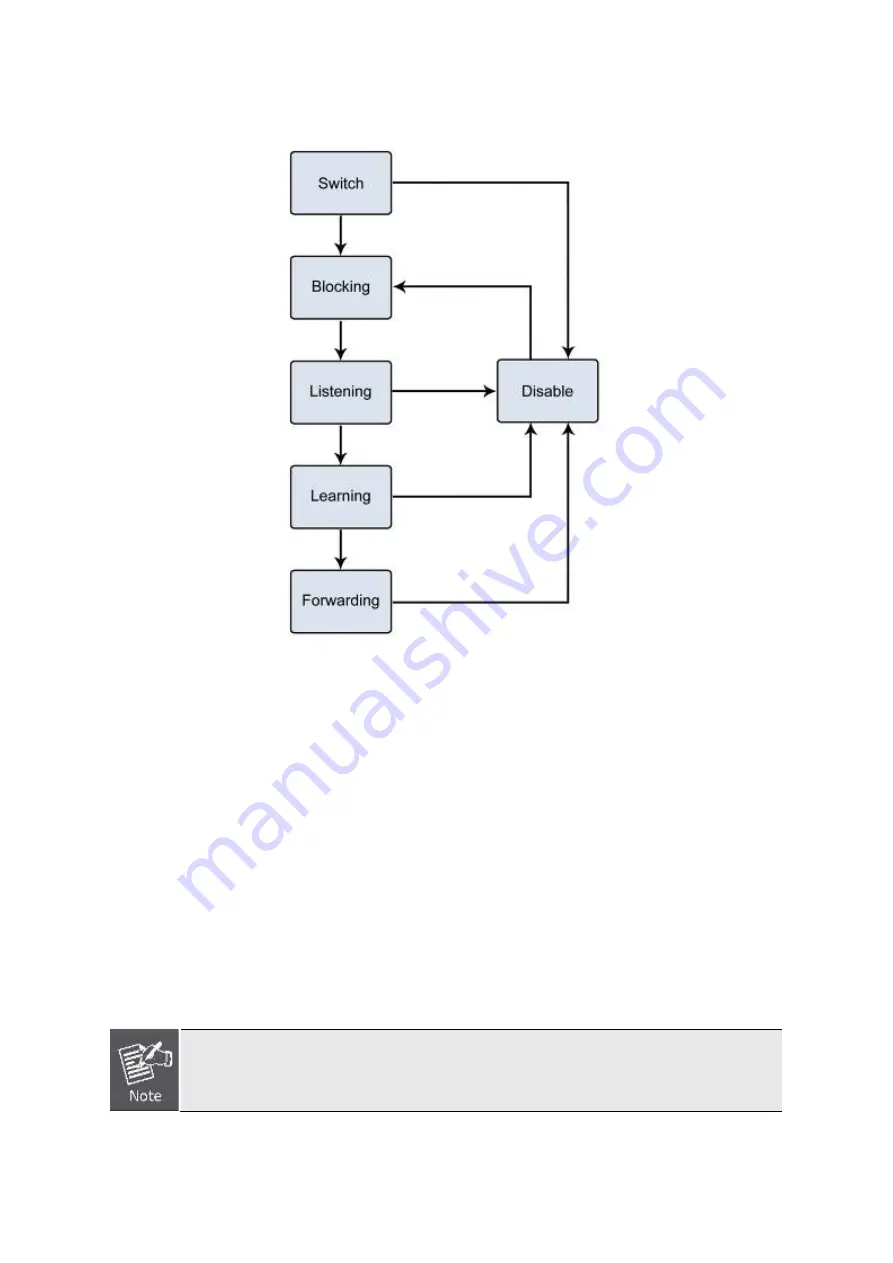 Planet MGSD-10080F User Manual Download Page 154