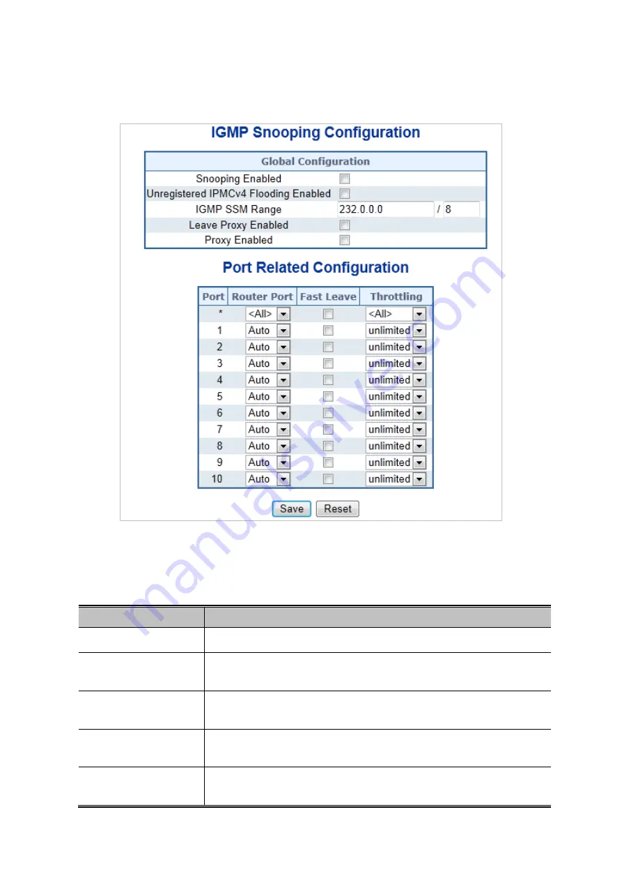 Planet MGSD-10080F User Manual Download Page 176