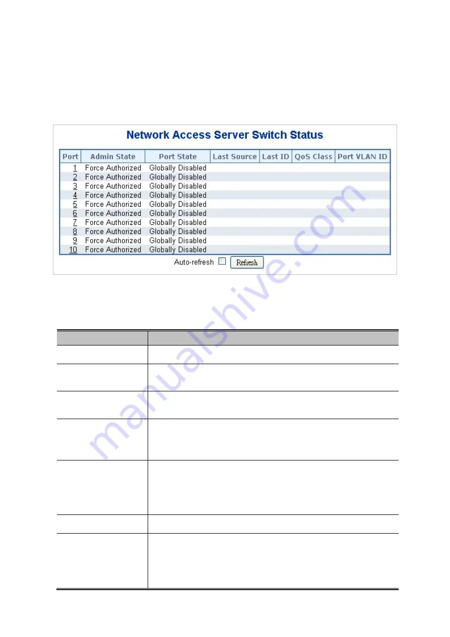 Planet MGSD-10080F User Manual Download Page 254