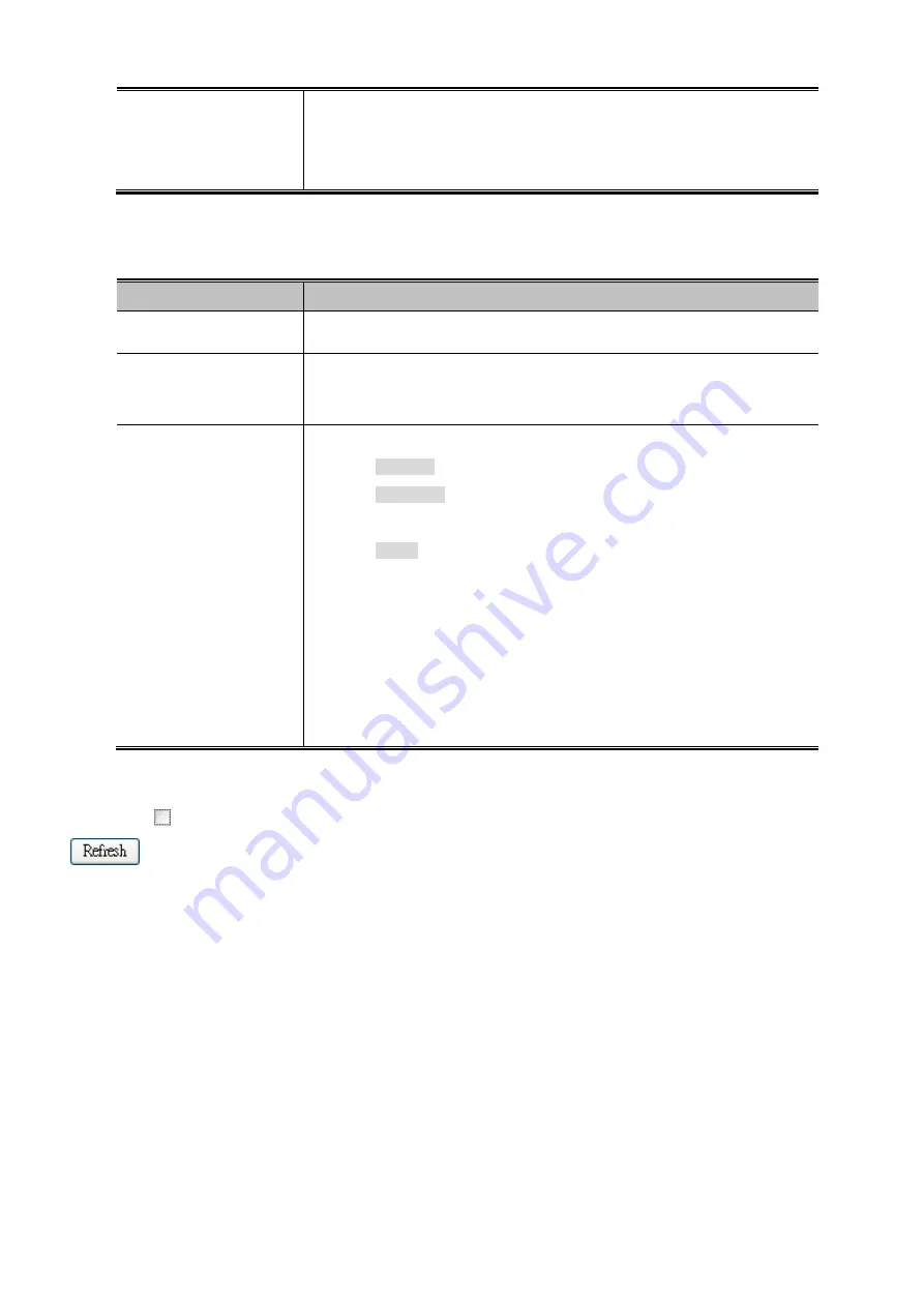 Planet MGSD-10080F User Manual Download Page 266